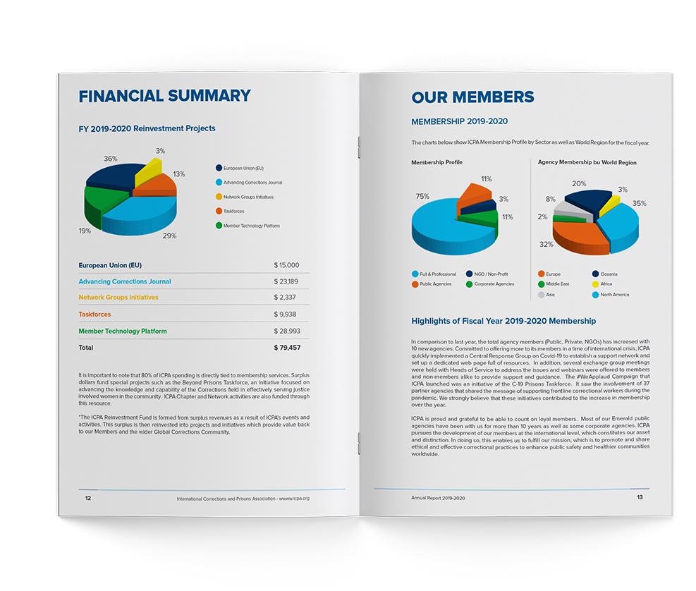 Lazarus Kreativ  INTERNATIONAL CORRECTIONS AND PRISONS ASSOCIATION annual report design Print layout design